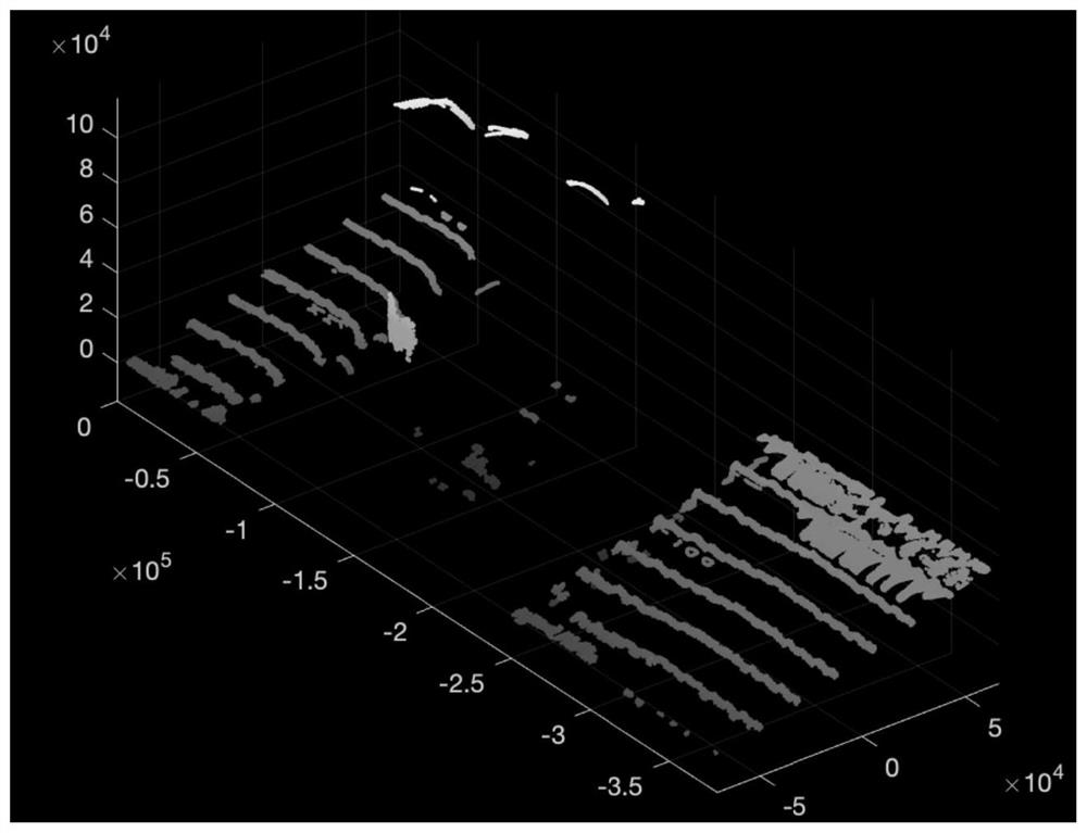 Statistical and bilateral filtering point cloud denoising method based on improved neighborhood search