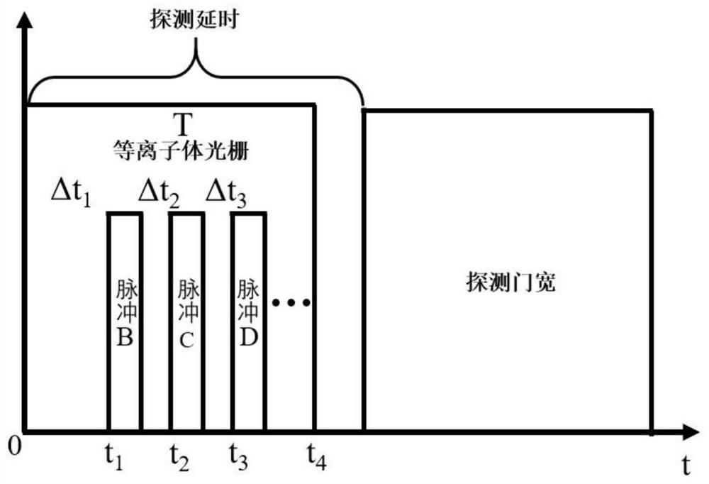 Multi-pulse induced spectrum method and device based on femtosecond plasma grating