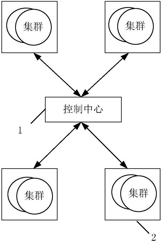 Synchronous system and method for multi-cluster information caching based on cloud host