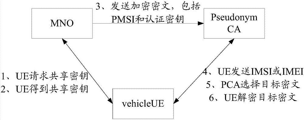 Privacy protection method and related equipment