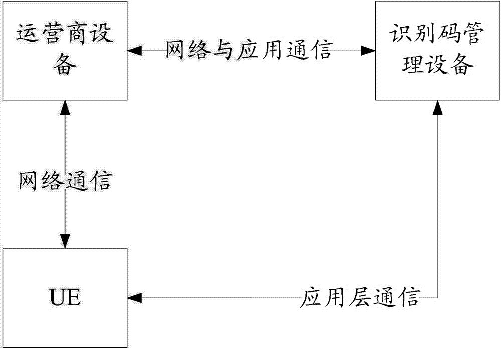 Privacy protection method and related equipment