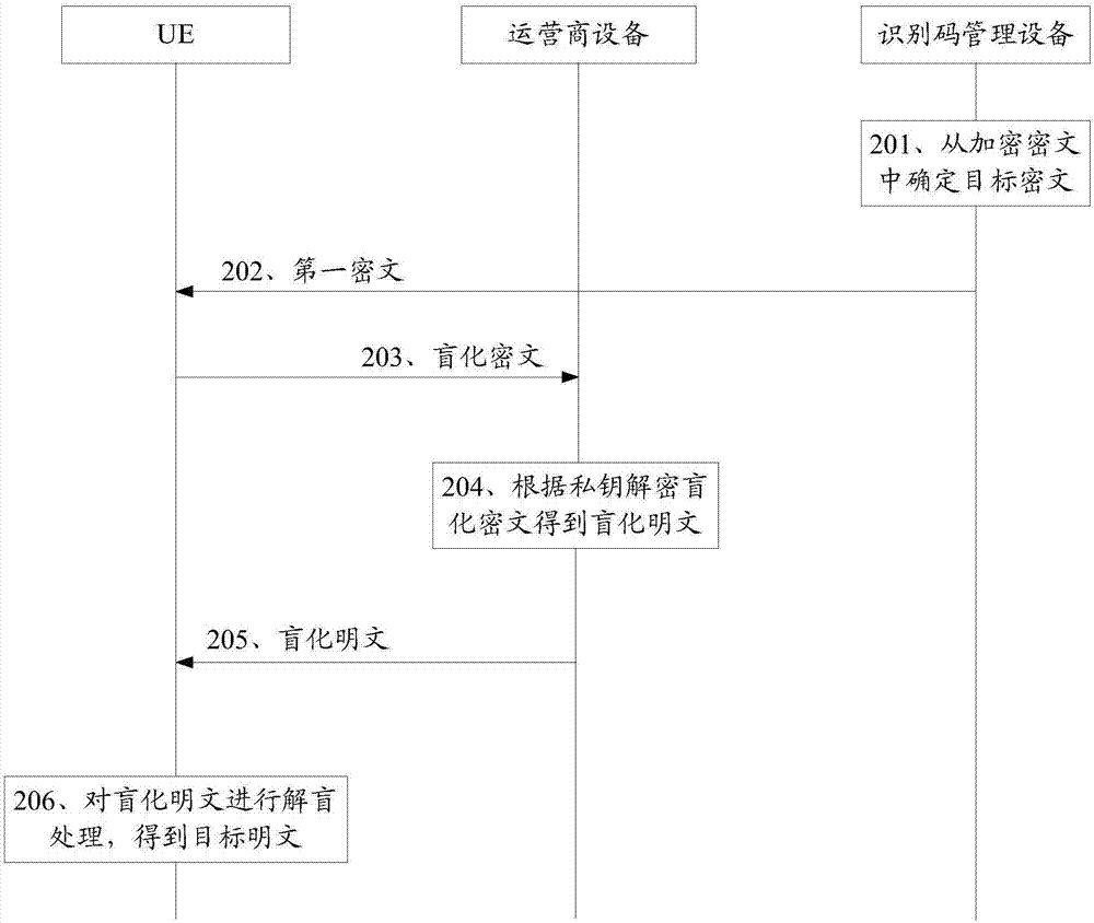 Privacy protection method and related equipment