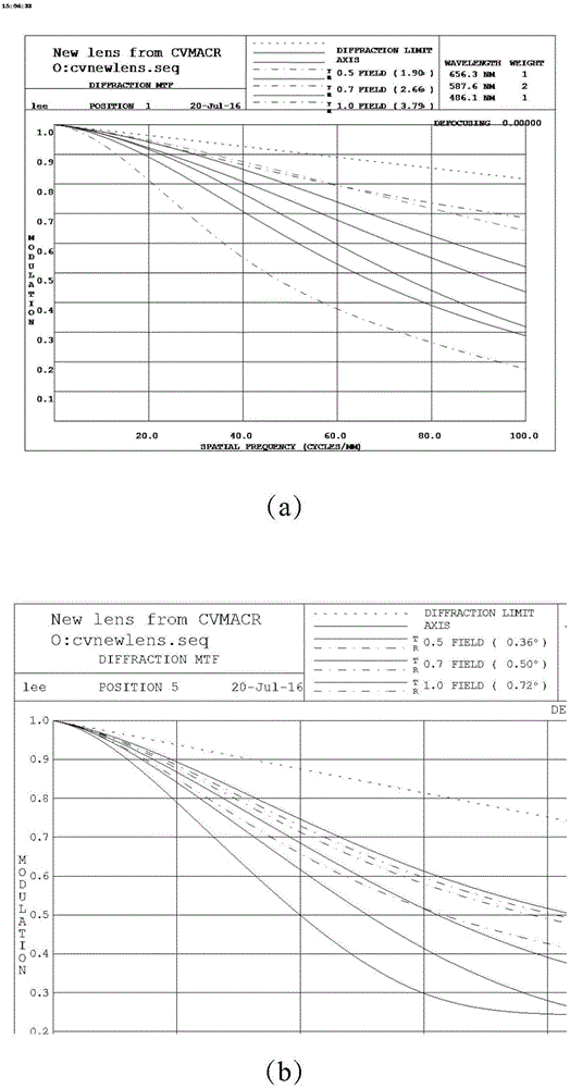 Day-night type high-multiplying-power high-definition continuous zooming optical lens