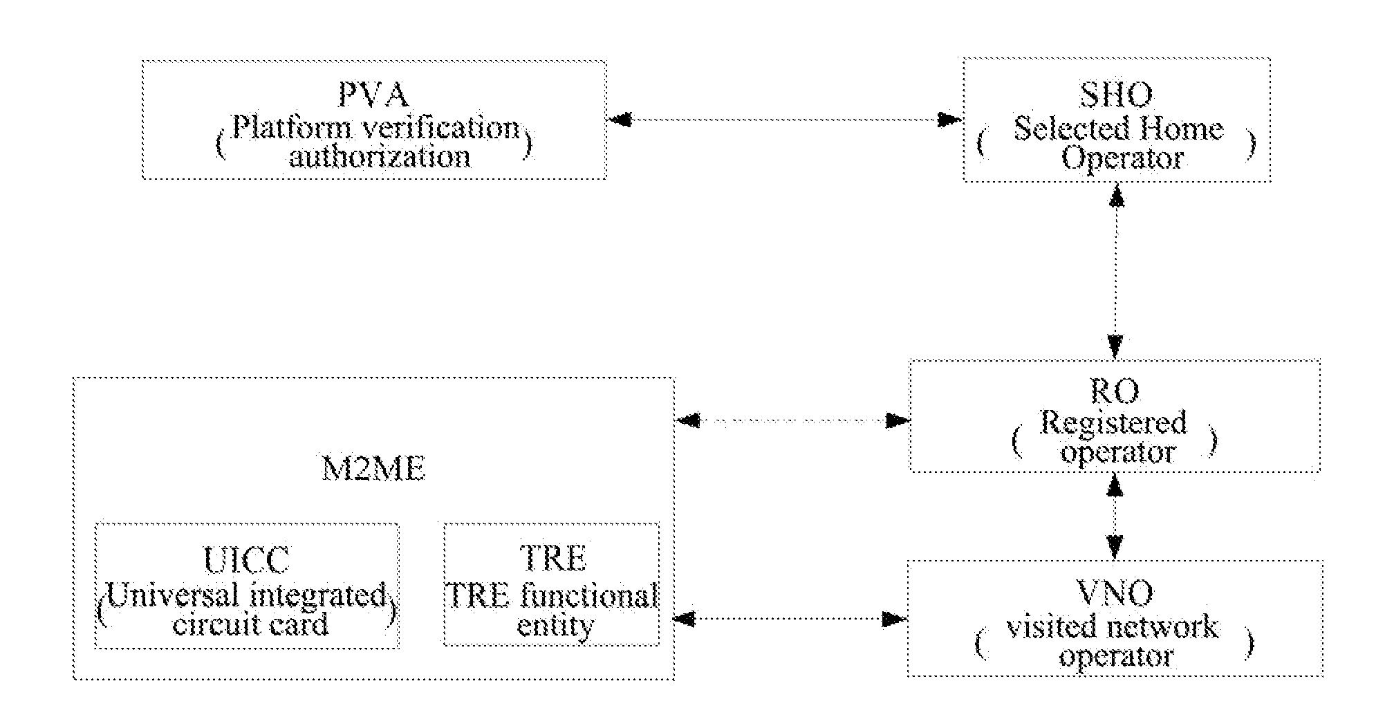 Method and System for Changing Selected Home Operator of Machine to Machine Equipment