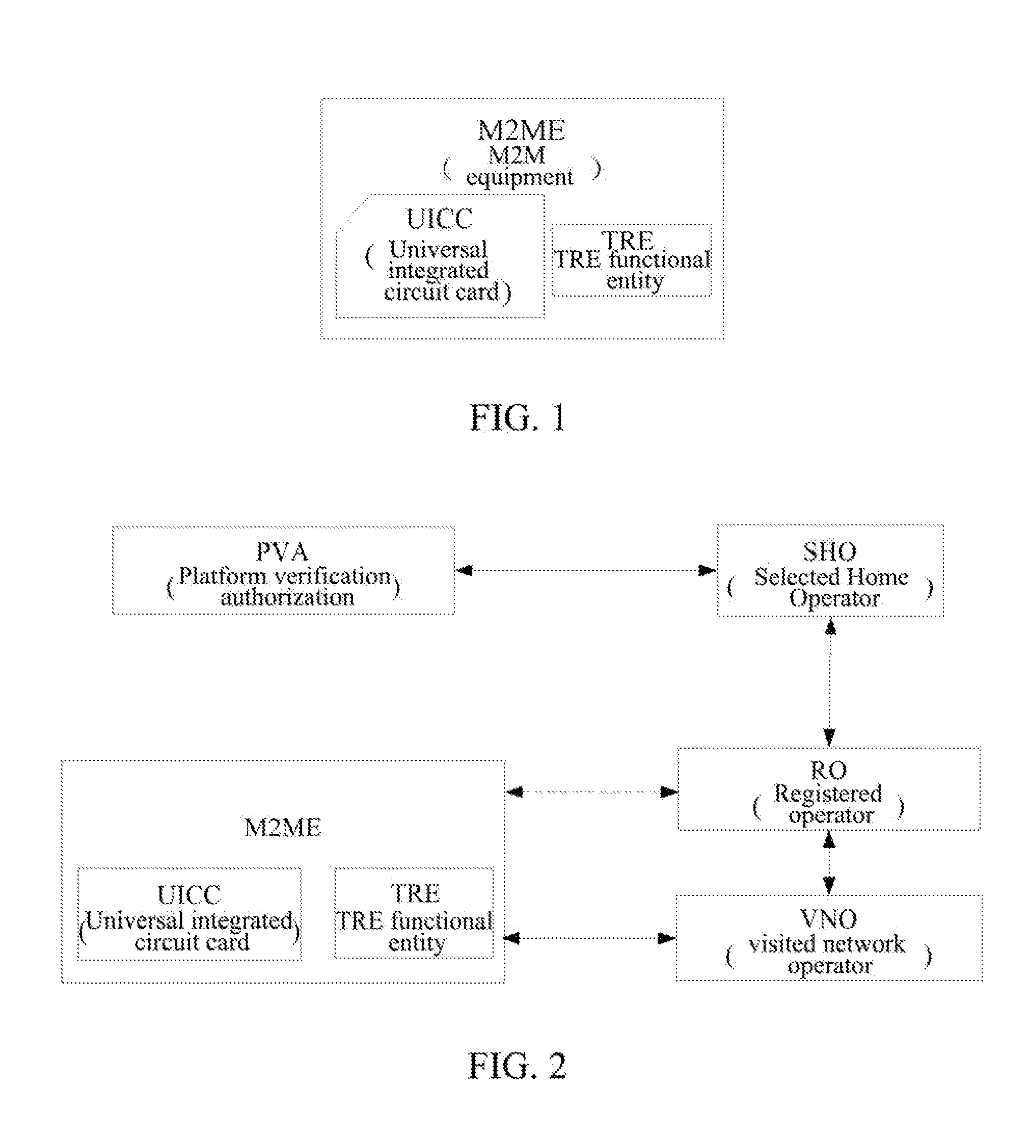 Method and System for Changing Selected Home Operator of Machine to Machine Equipment