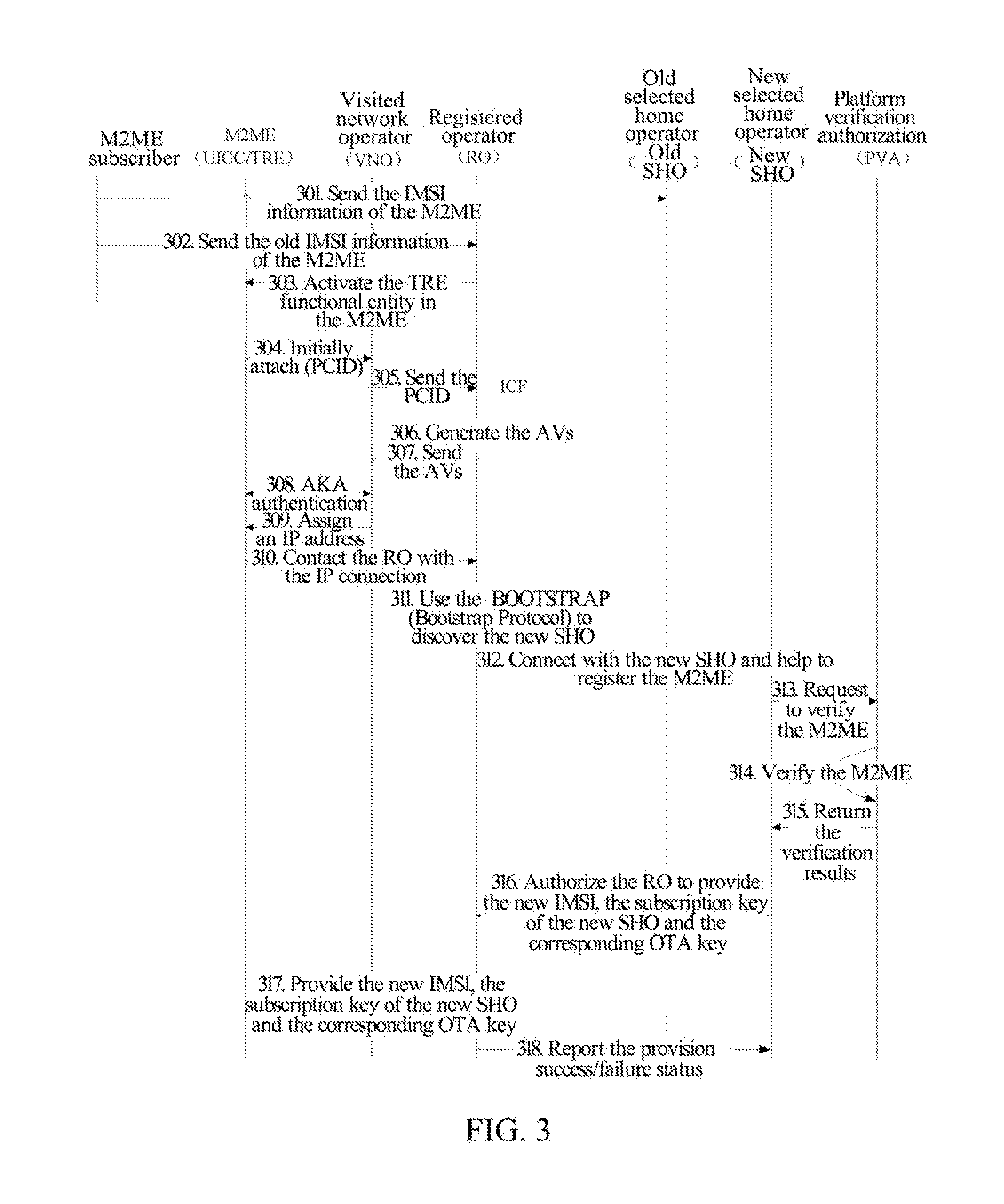 Method and System for Changing Selected Home Operator of Machine to Machine Equipment