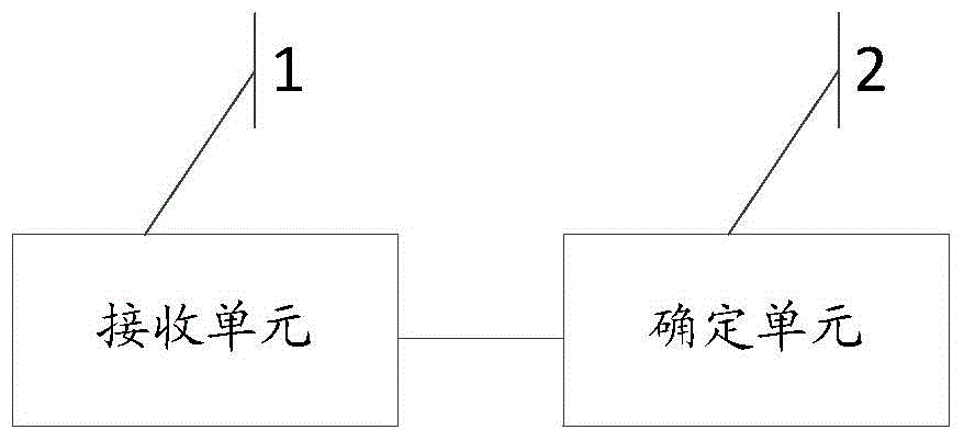 Function starting method and first electronic equipment