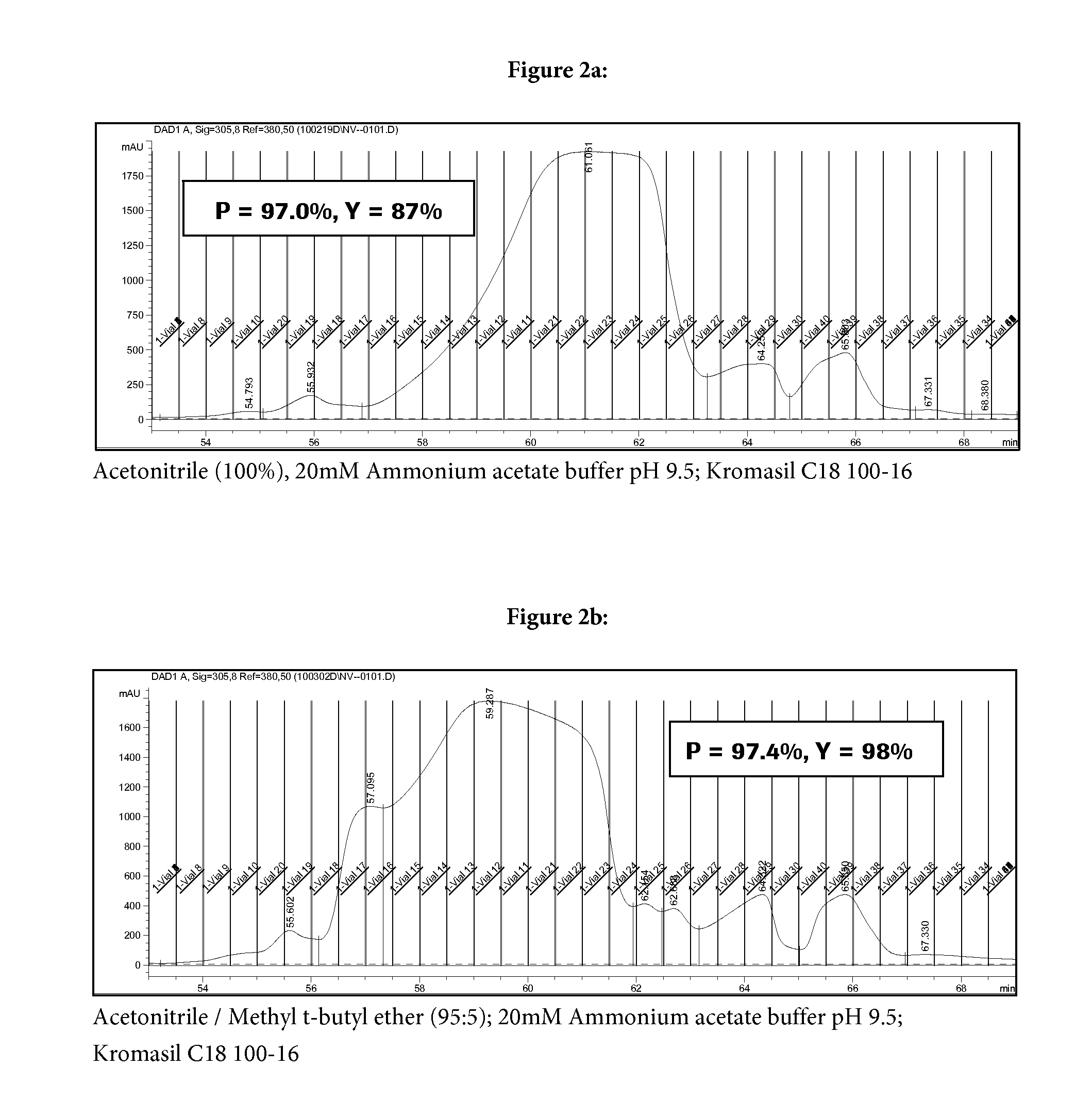 Reversed phase HPLC purification of a glp-1 analogue