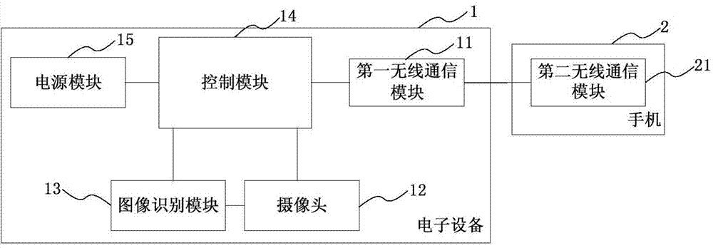 Electronic equipment