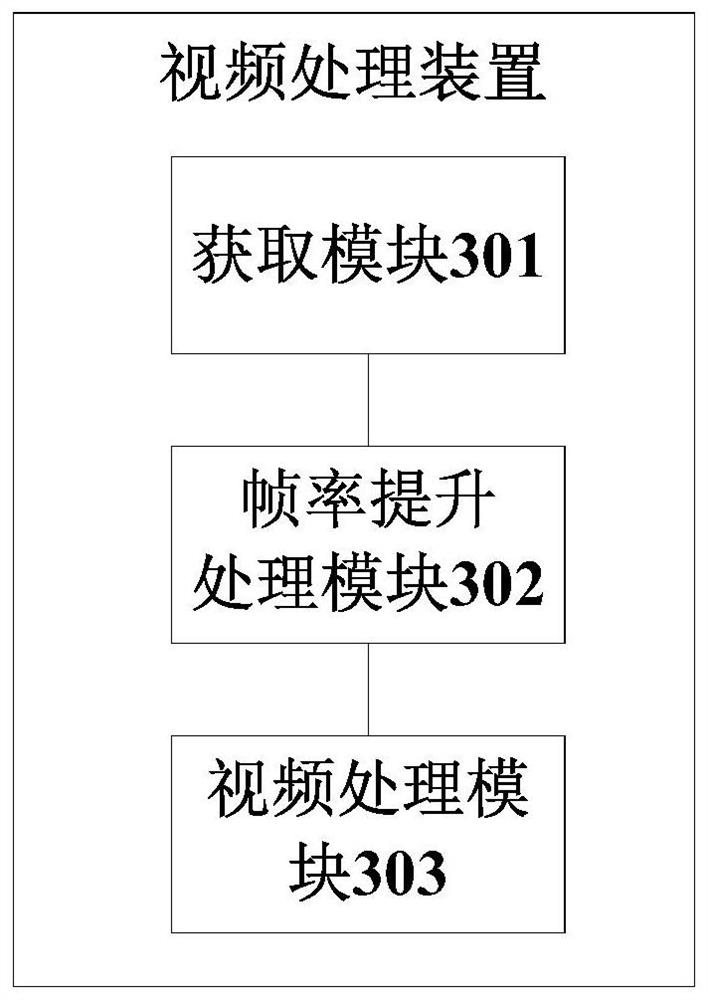 Video processing method and device, terminal and storage medium