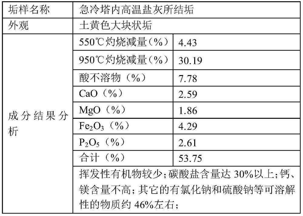 Quenching tower salt ash softening agent in rotary kiln incineration process and application method