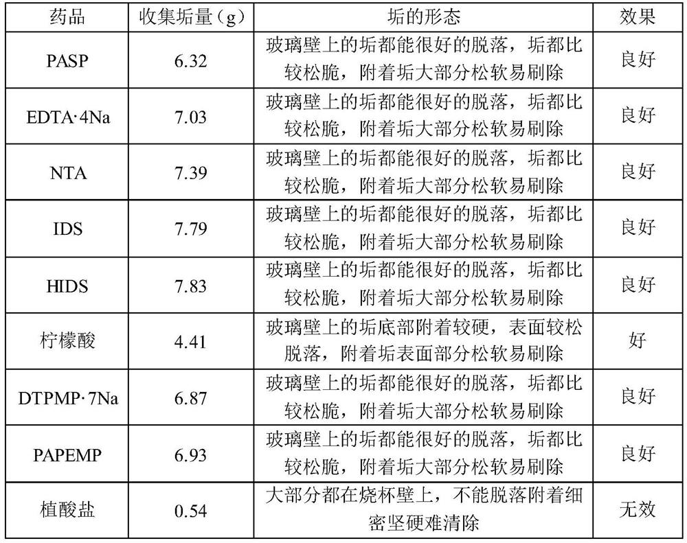 Quenching tower salt ash softening agent in rotary kiln incineration process and application method