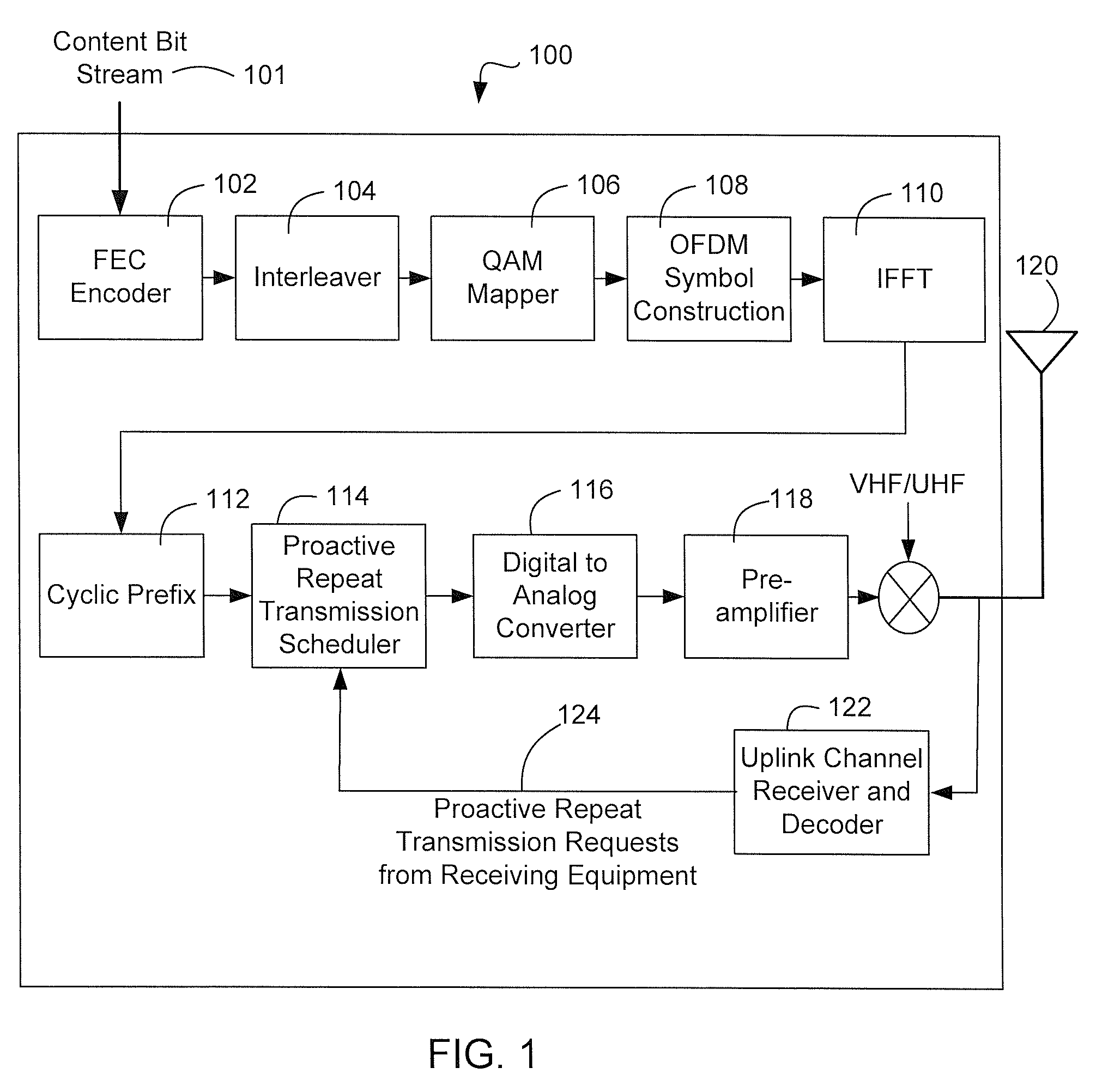 System and method for proactive repeat transmission of data over an unreliable transmission medium