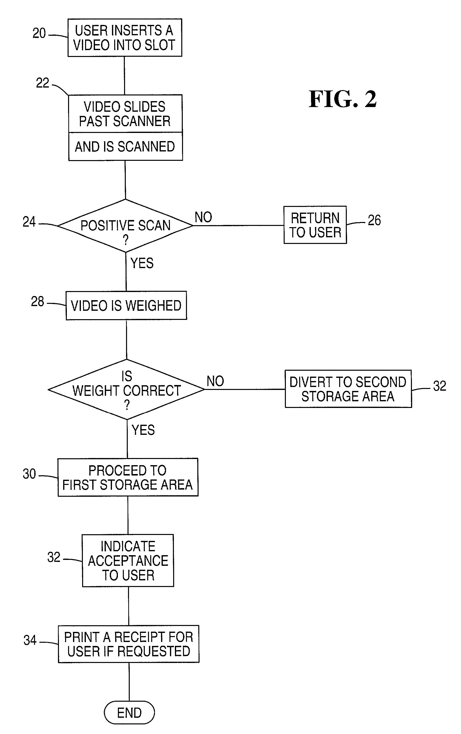 Rental return method and apparatus