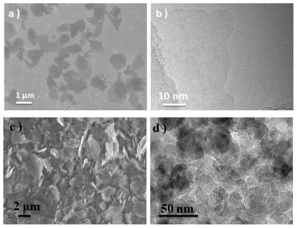 A method for exfoliating two-dimensional materials