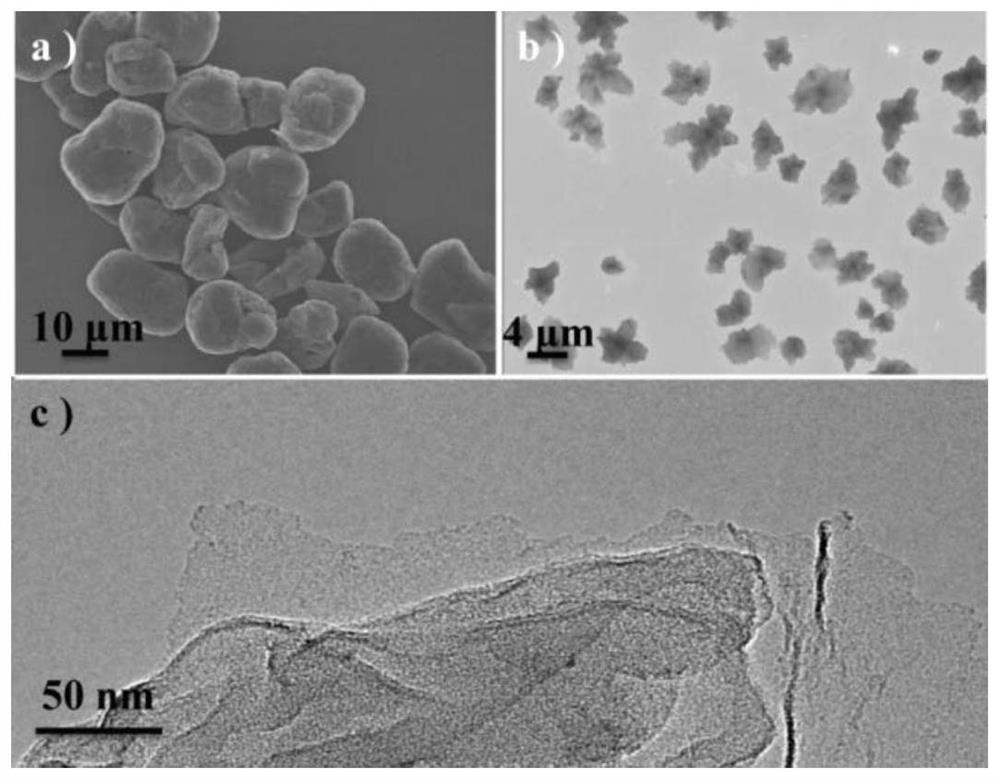 A method for exfoliating two-dimensional materials