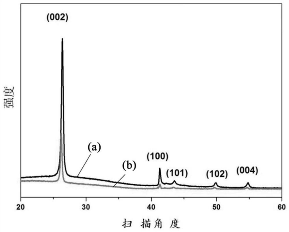 A method for exfoliating two-dimensional materials