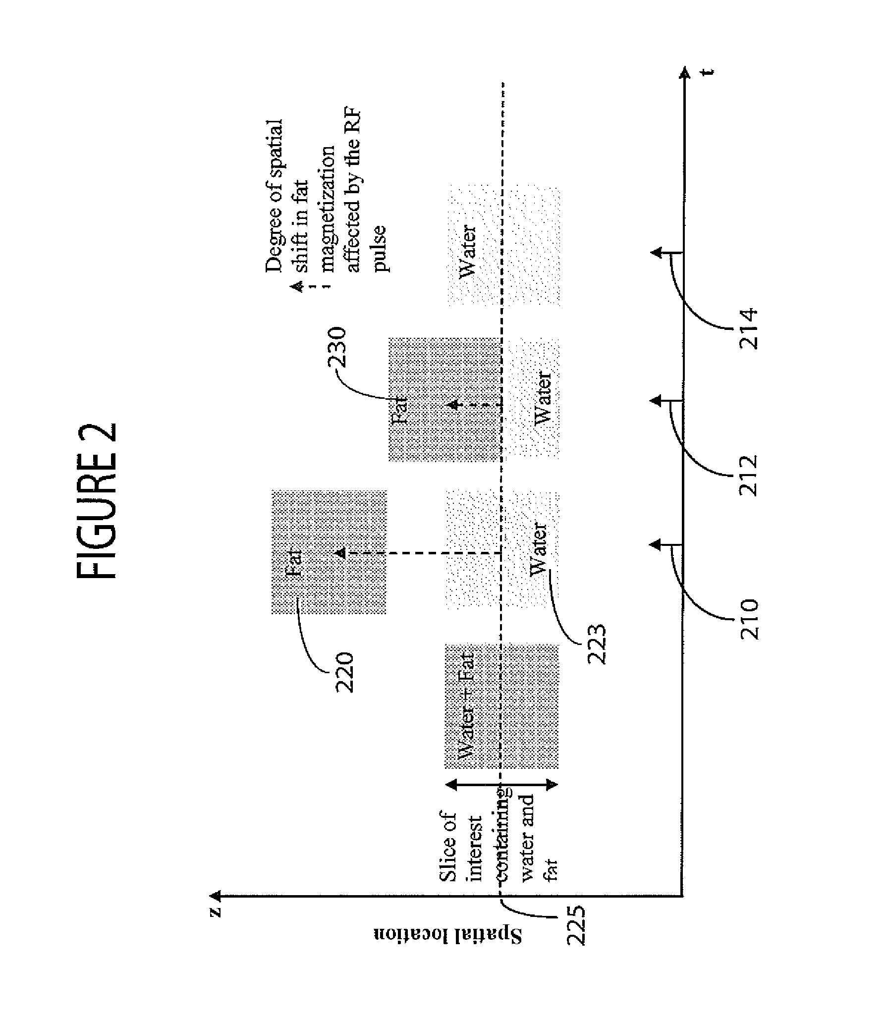 System for Fat Suppression in MR Image Acquisition