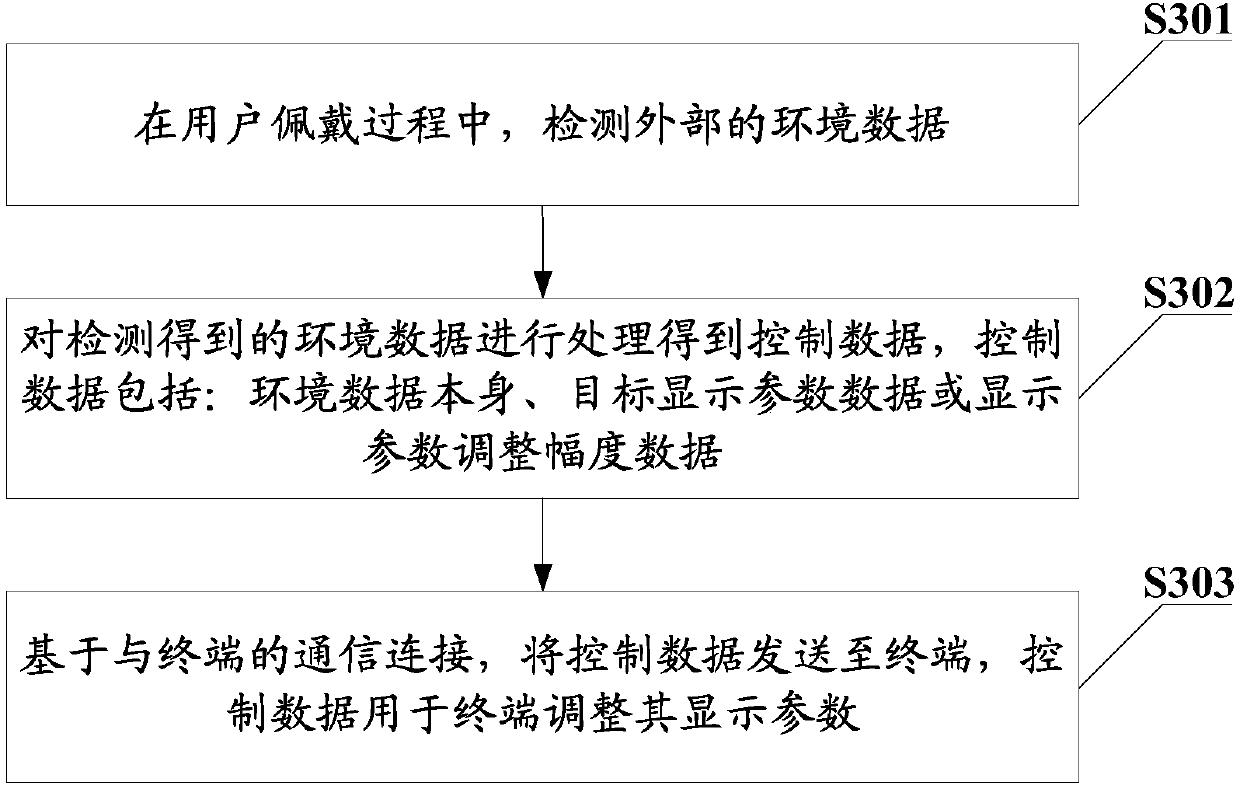 Image display adjustment method and image display adjustment equipment