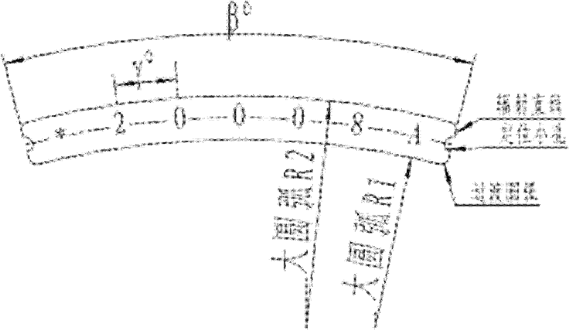 Fan strip label shaping and shearing device