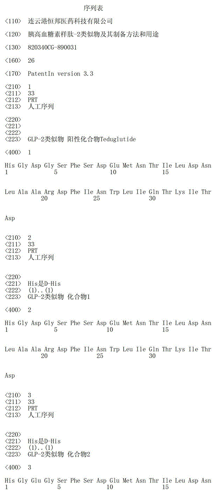 Glucagon-like peptide-2 analogue, its preparation method and application