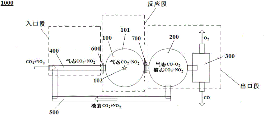 CO2 decomposing method, CO2 decomposing system and application thereof