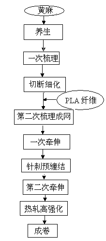 Thin jute fiber non-woven fabric for packaging and production method for thin jute fiber non-woven fabric