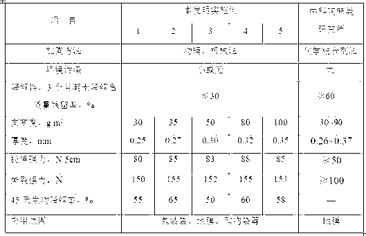 Thin jute fiber non-woven fabric for packaging and production method for thin jute fiber non-woven fabric