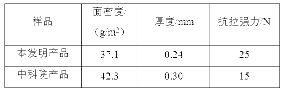 Thin jute fiber non-woven fabric for packaging and production method for thin jute fiber non-woven fabric