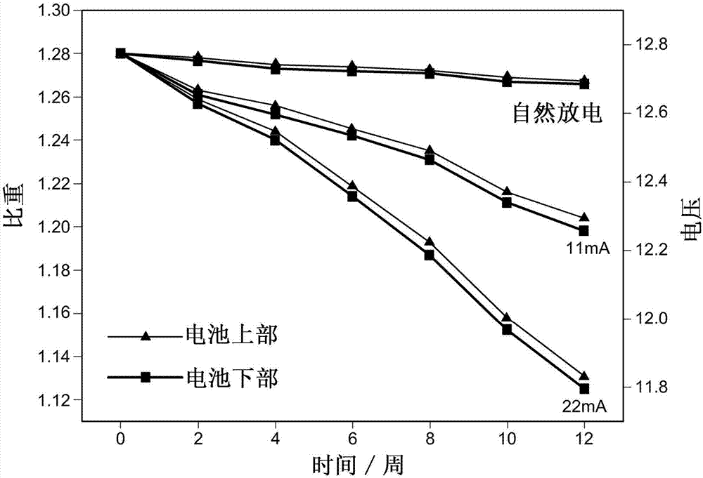 Electrolyte composition of lead storage battery and lead storage battery using the same