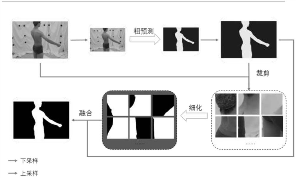 Full-automatic high-resolution image matting method