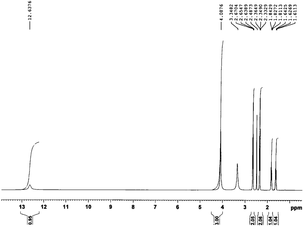 Method for preparation of dual-dicarboxylic acid diamine lobaplatin (II) derivative by one-pot method