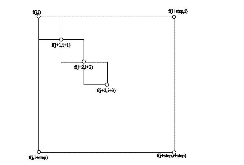 Mobile phone anime character and background creation method