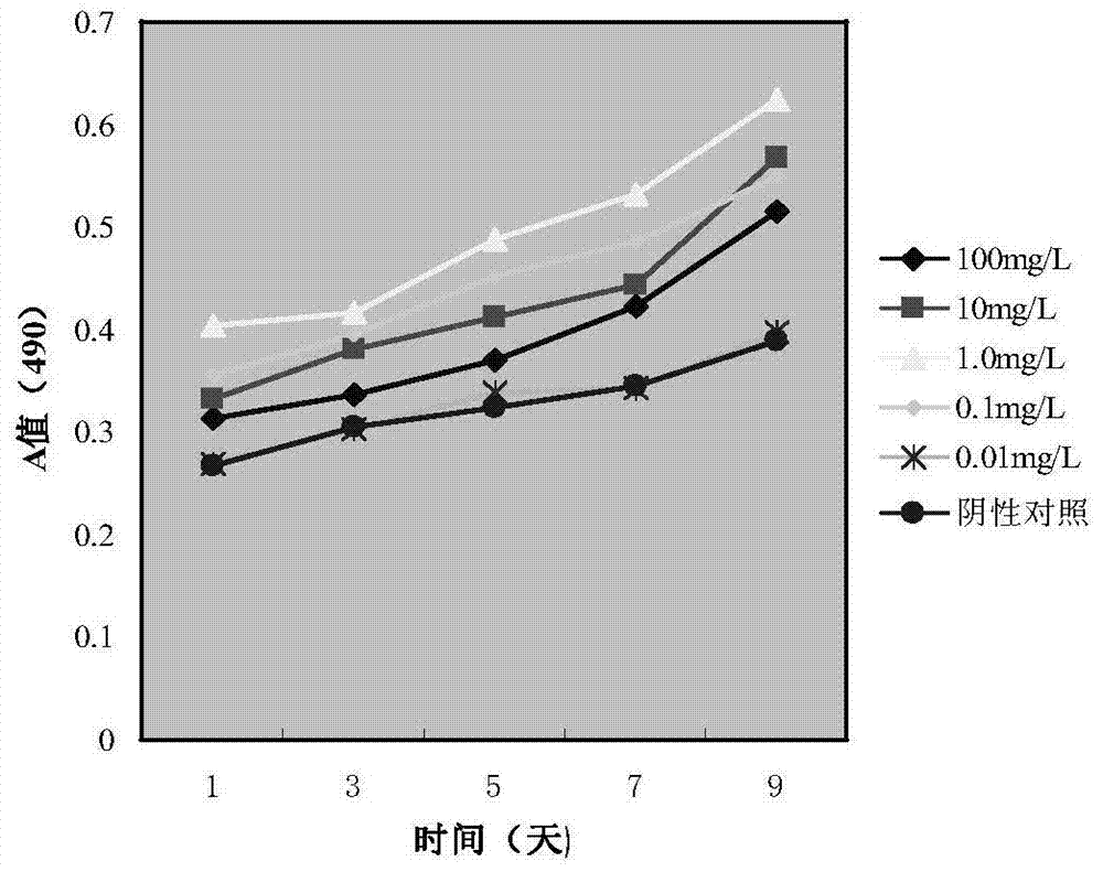 A preparation for treating periodontitis with a combination of effective parts of Scutellaria baicalensis and Rhizoma Drynariae