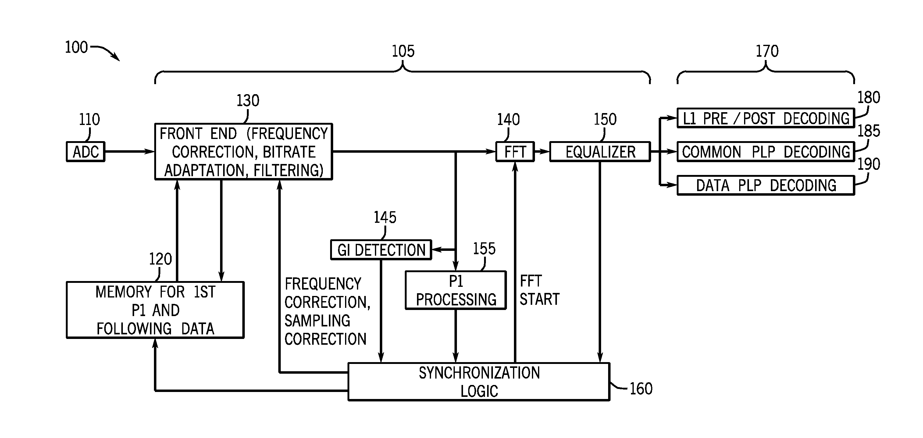 Memory-Aided Synchronization In A Receiver