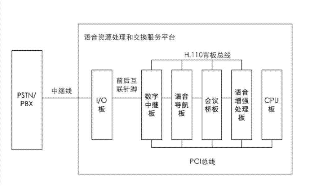 Method and device for conducting self-adaption spectrum reduction and wavelet packet noise elimination processing on voice signals