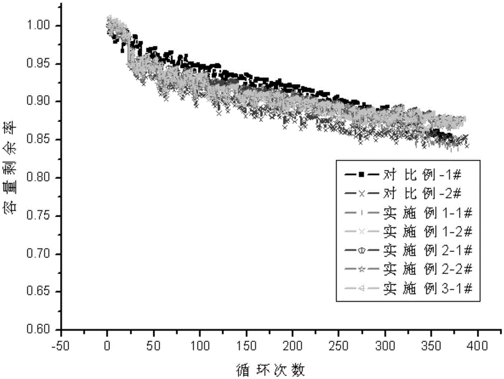 Long-storage lifetime lithium-ion battery and treatment method therefor