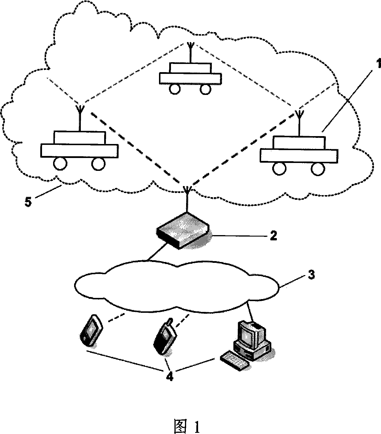 An active sensor network system and mobile node device for monitoring the dangerous environment conditions