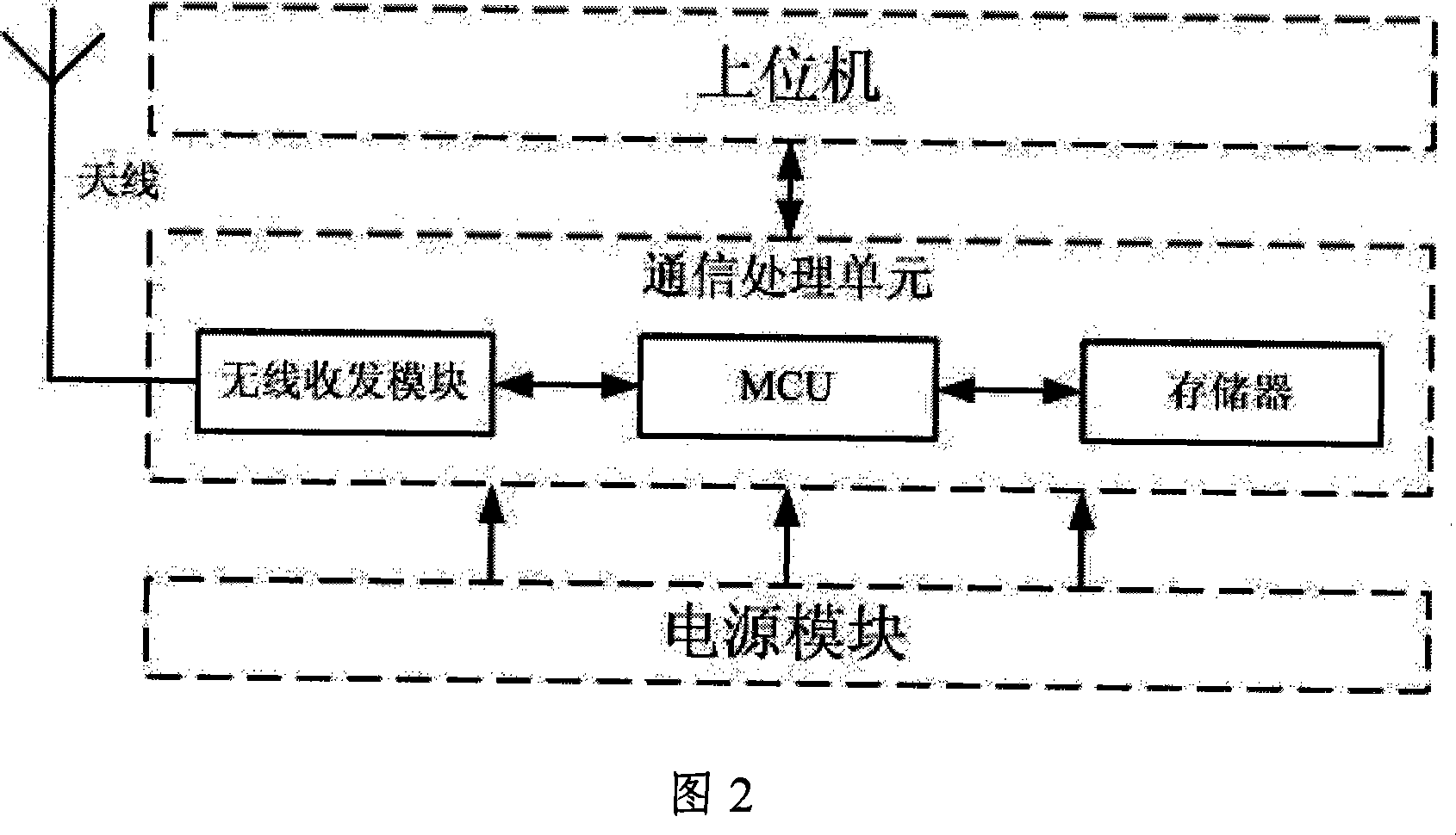 An active sensor network system and mobile node device for monitoring the dangerous environment conditions