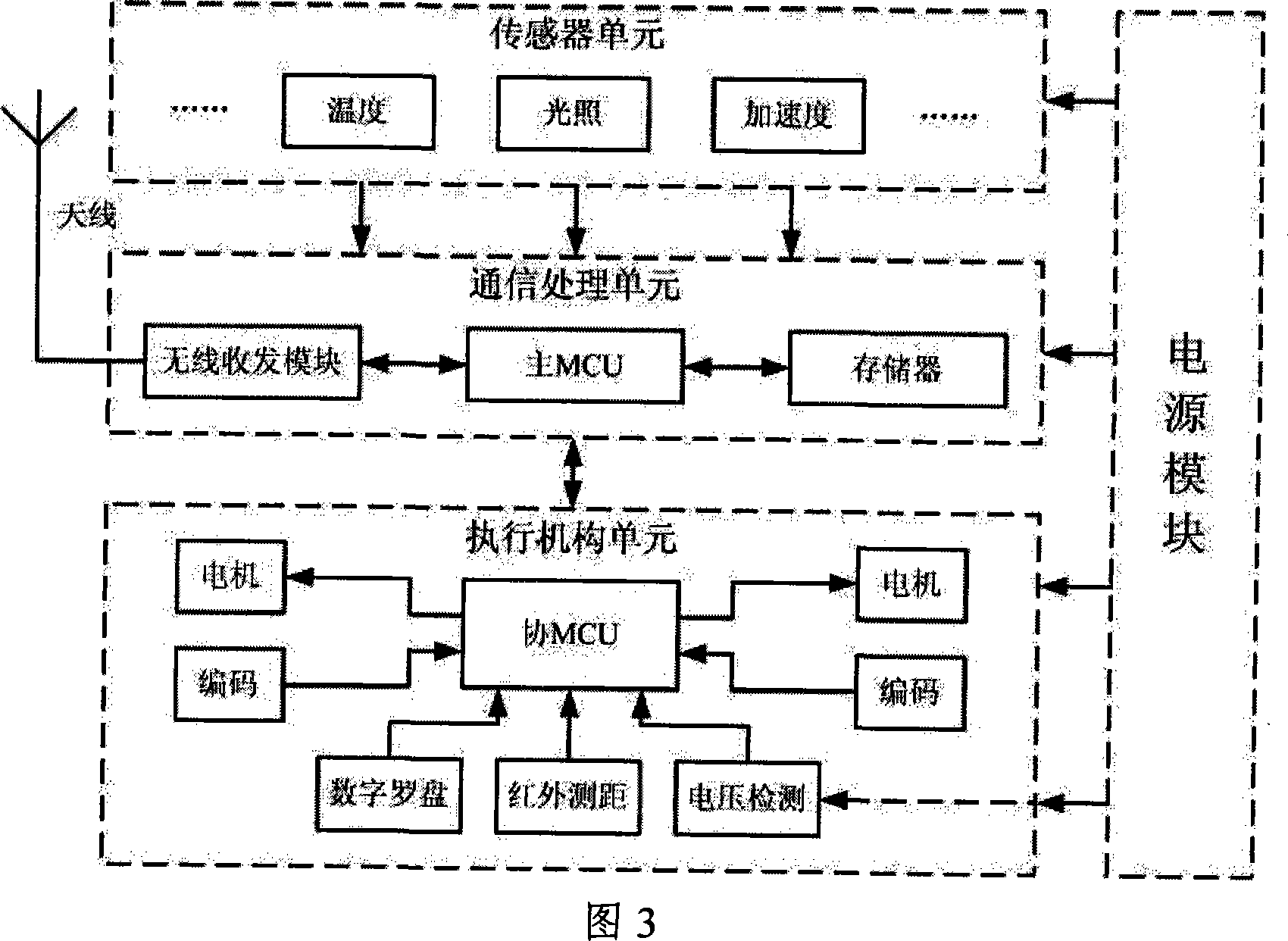 An active sensor network system and mobile node device for monitoring the dangerous environment conditions