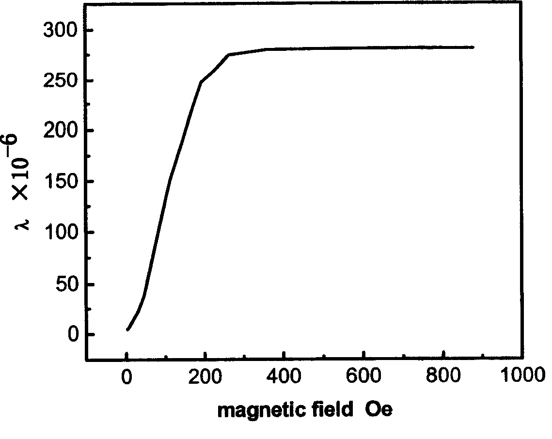 Fe-Ga base magnetism driven elastic silk and part using this material