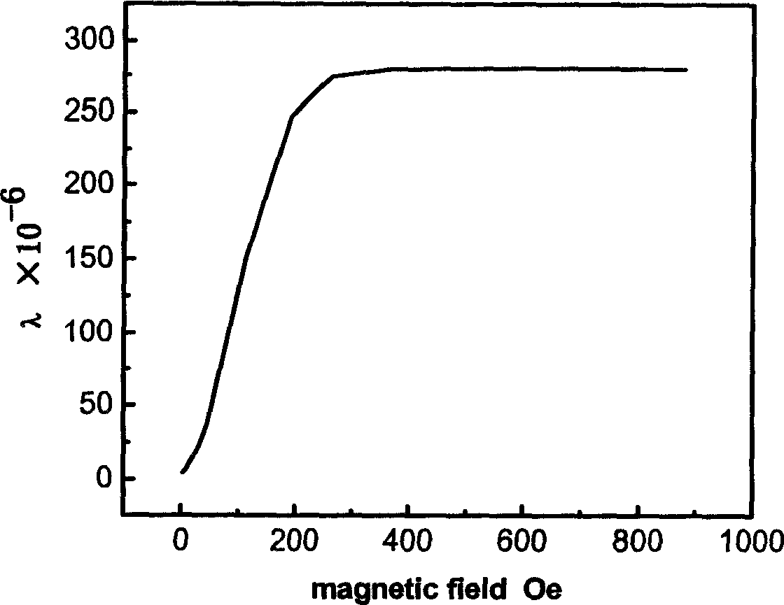 Fe-Ga base magnetism driven elastic silk and part using this material