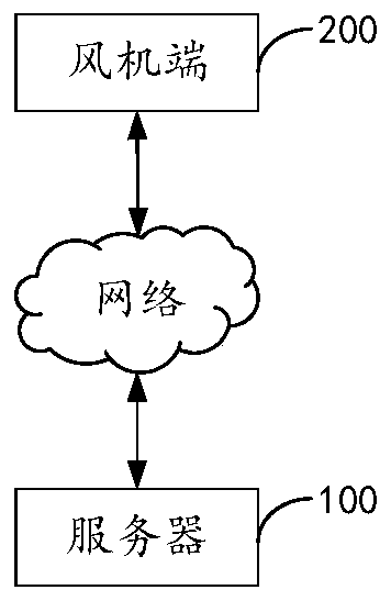 Method and device for monitoring a wind power generator