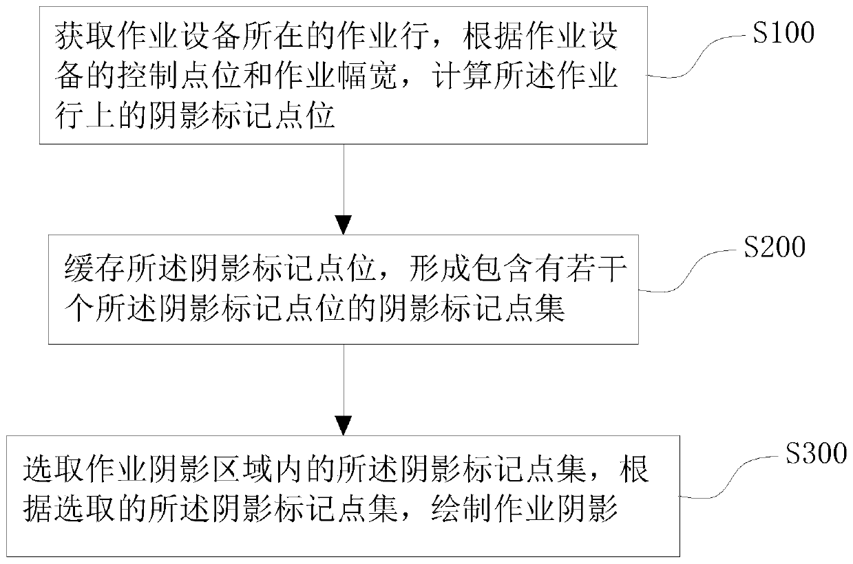 Operation shadow display method, system and device and storage medium