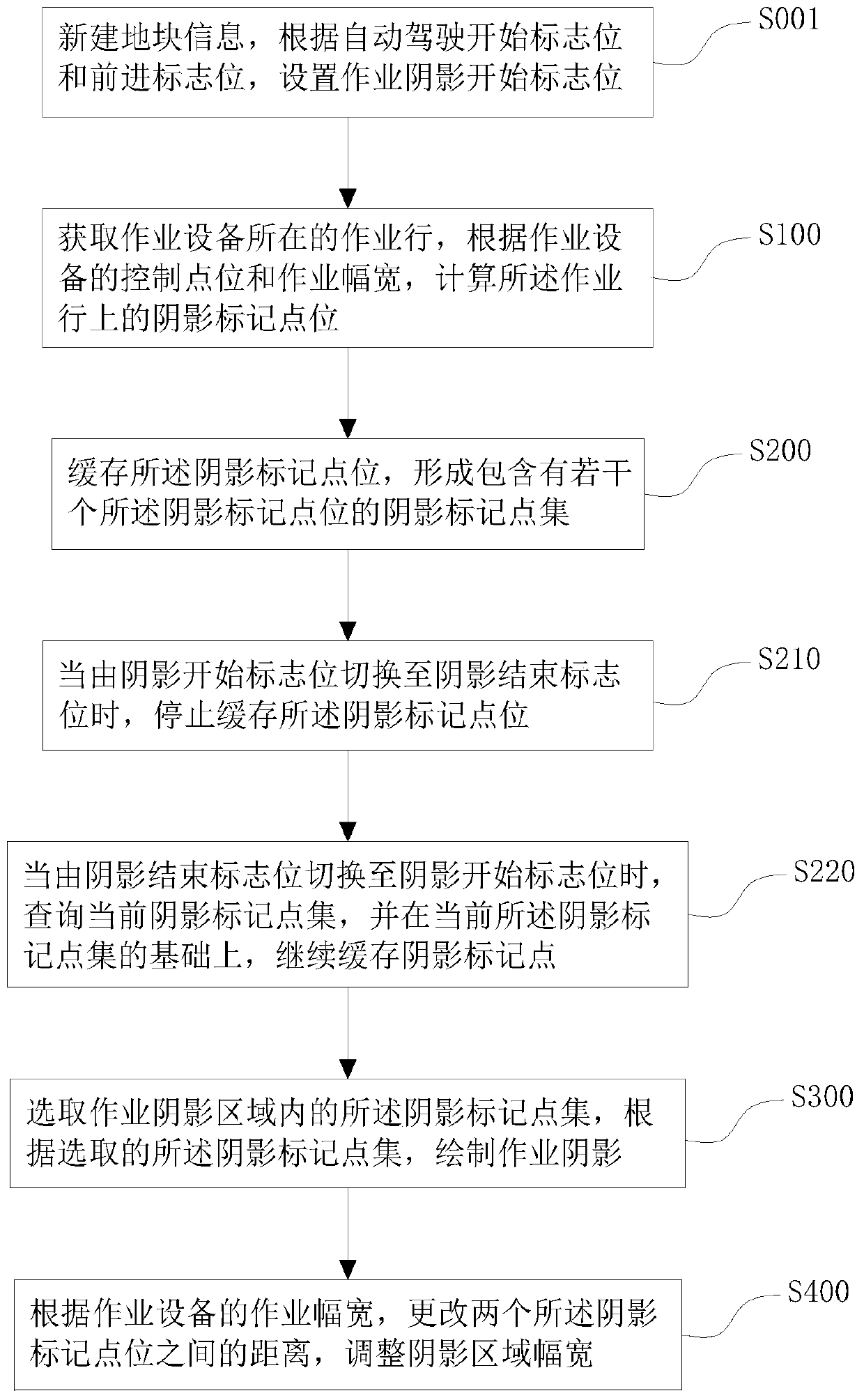 Operation shadow display method, system and device and storage medium