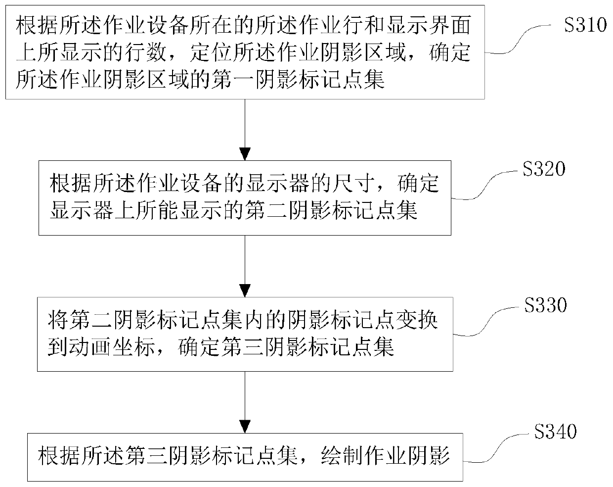 Operation shadow display method, system and device and storage medium