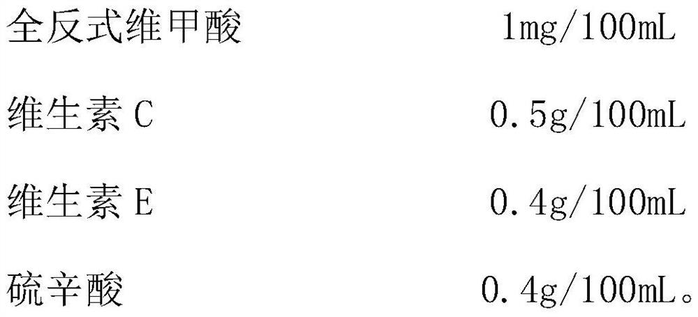 Autologous adipose cell cryopreservation solution and cryopreservation method of adipose tissue-derived stromal cells and other substances