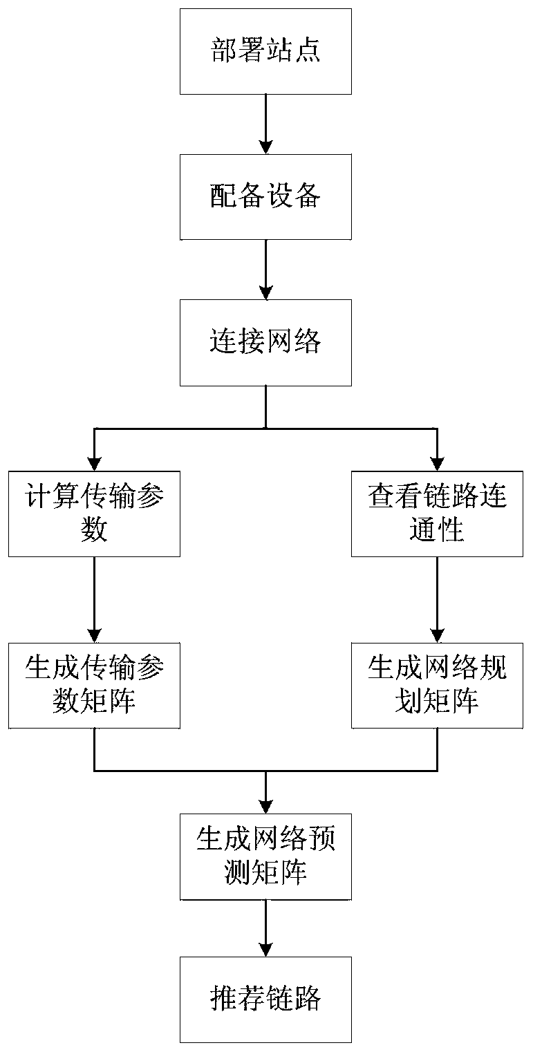 Meteoric trail communication network-based link recommendation method