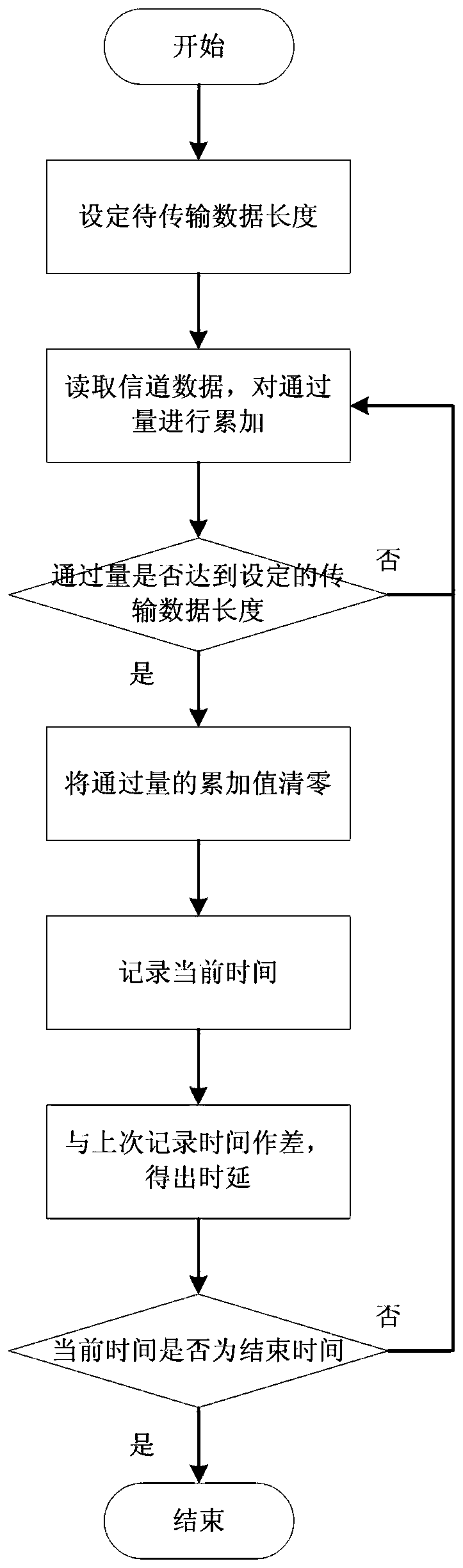 Meteoric trail communication network-based link recommendation method