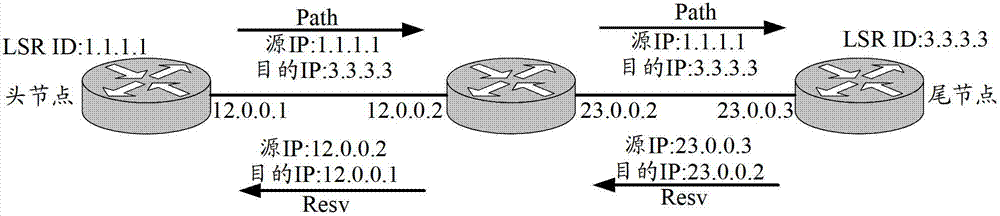 Method and point for selecting multi-protocol label switching traffic engineering bypass tunnel